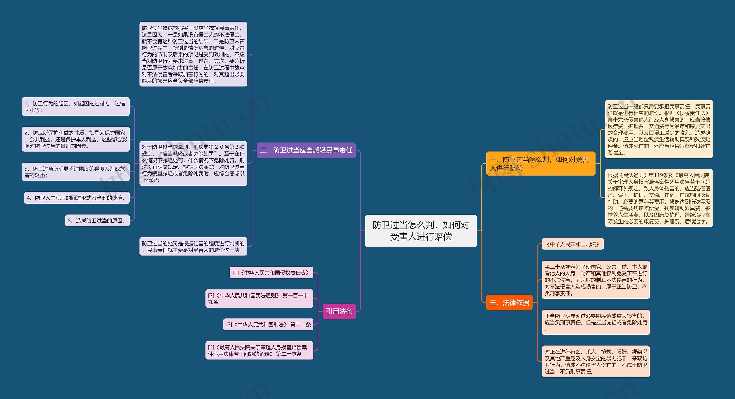 防卫过当怎么判,如何对受害人进行赔偿 防卫过当怎么判,如何对受害人进行赔偿