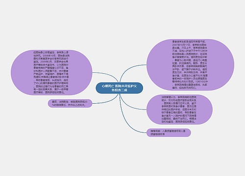 心梗死亡 医院未尽监护义务担责二成