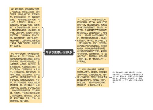 咽喉与脏腑经络的关系