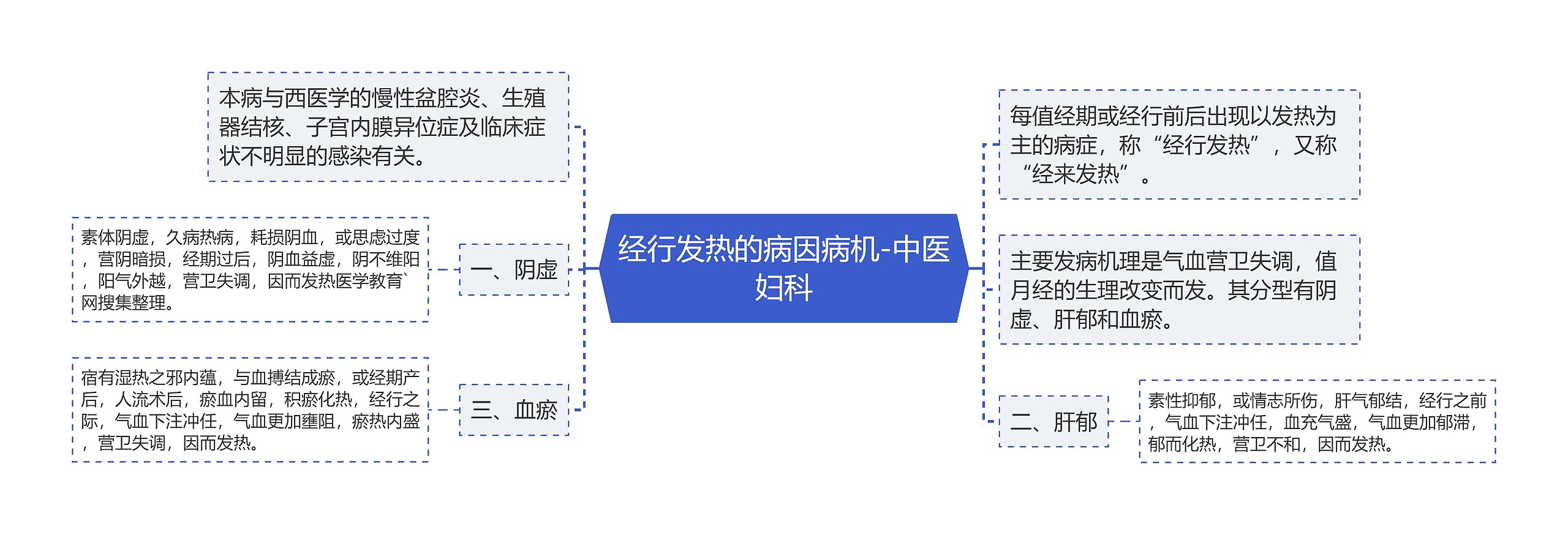 经行发热的病因病机-中医妇科