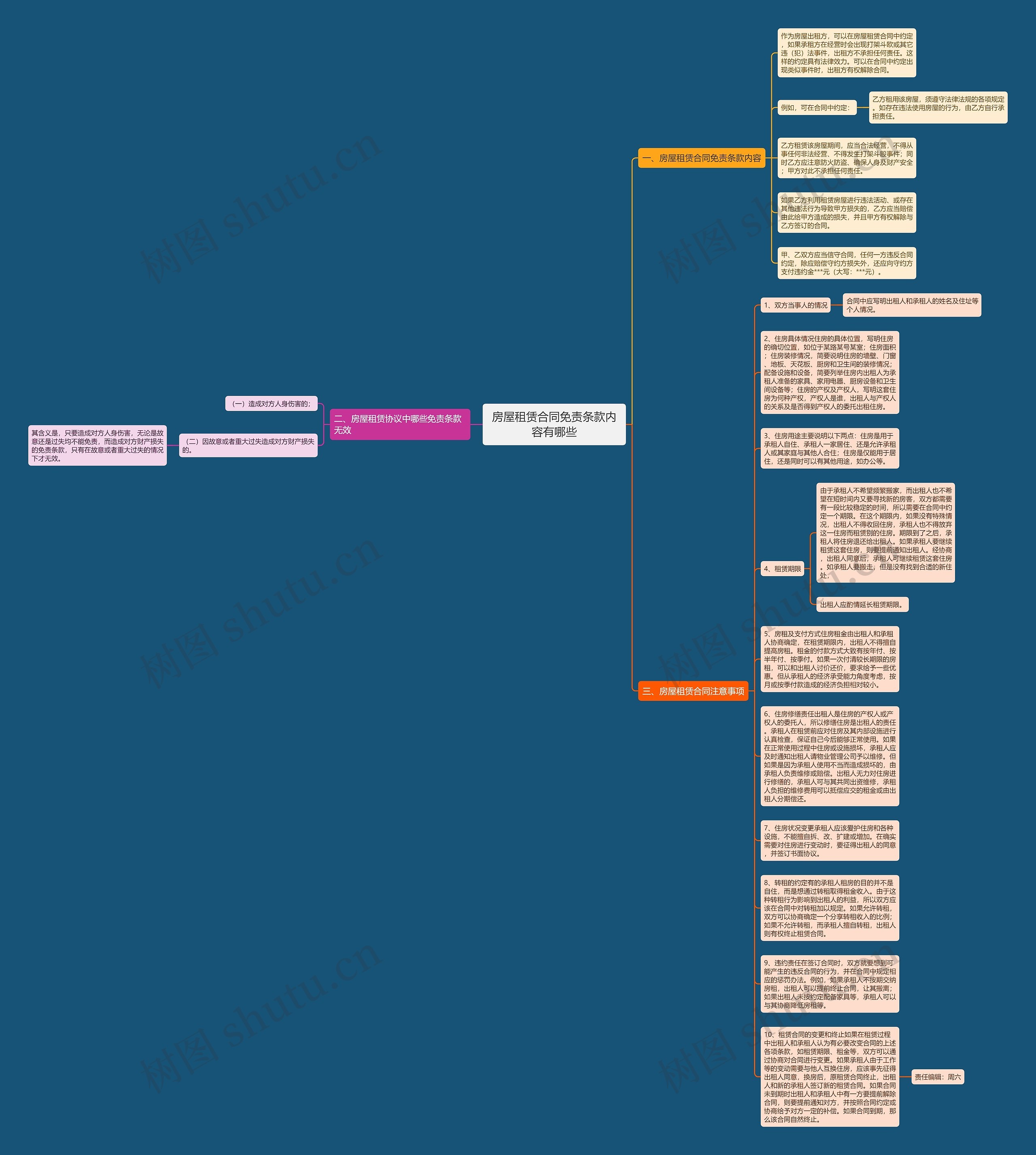 房屋租赁合同免责条款内容有哪些思维导图