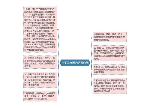 三子养亲汤的药理作用