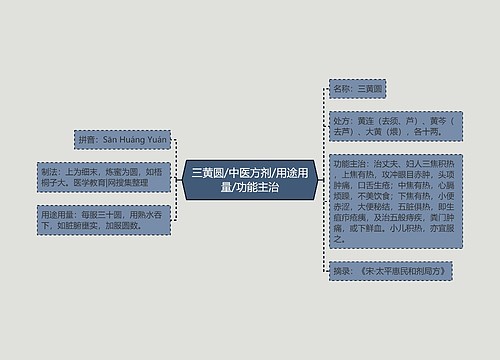 三黄圆/中医方剂/用途用量/功能主治