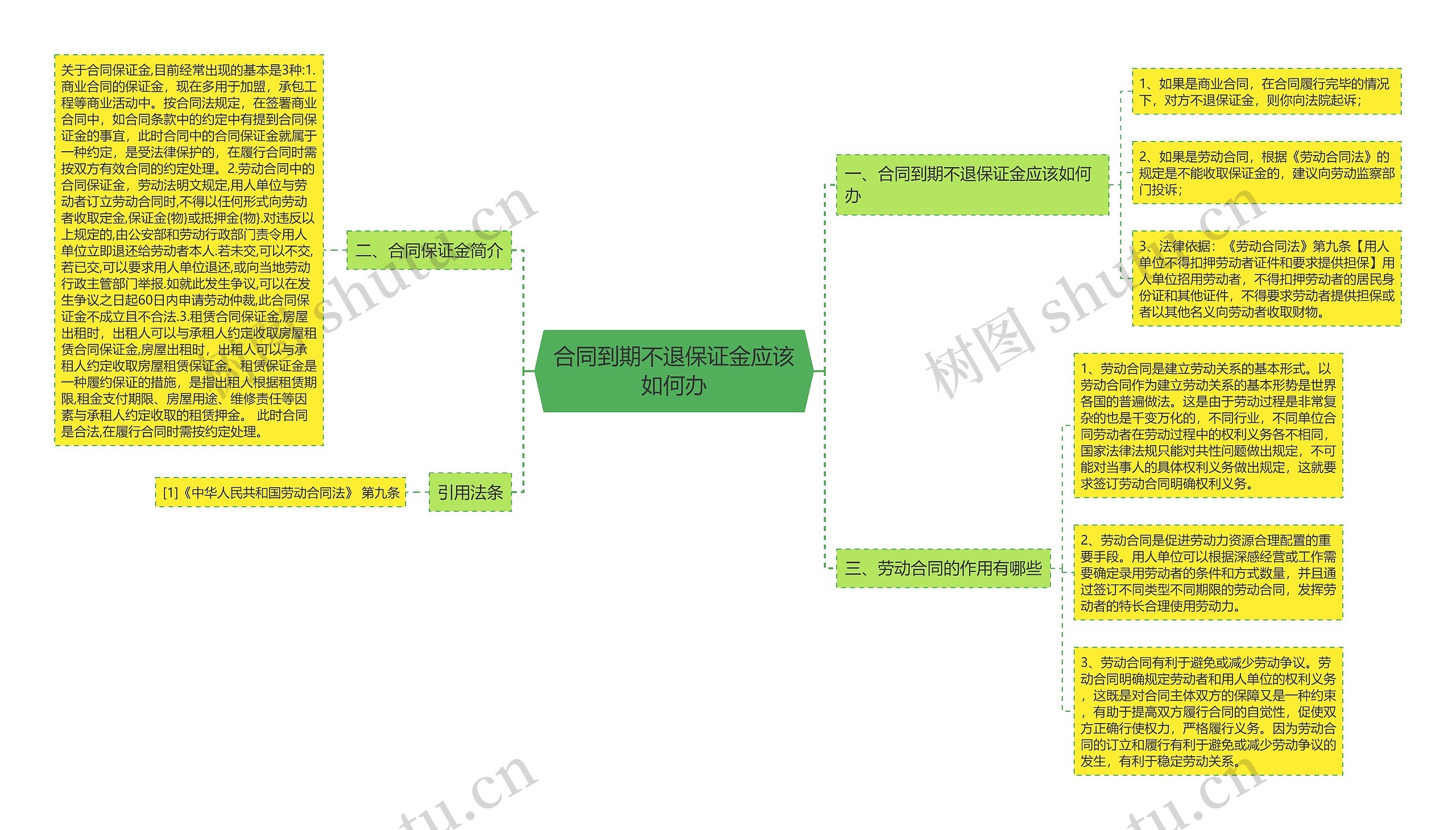 合同到期不退保证金应该如何办 合同到期不退保证金应该如何办