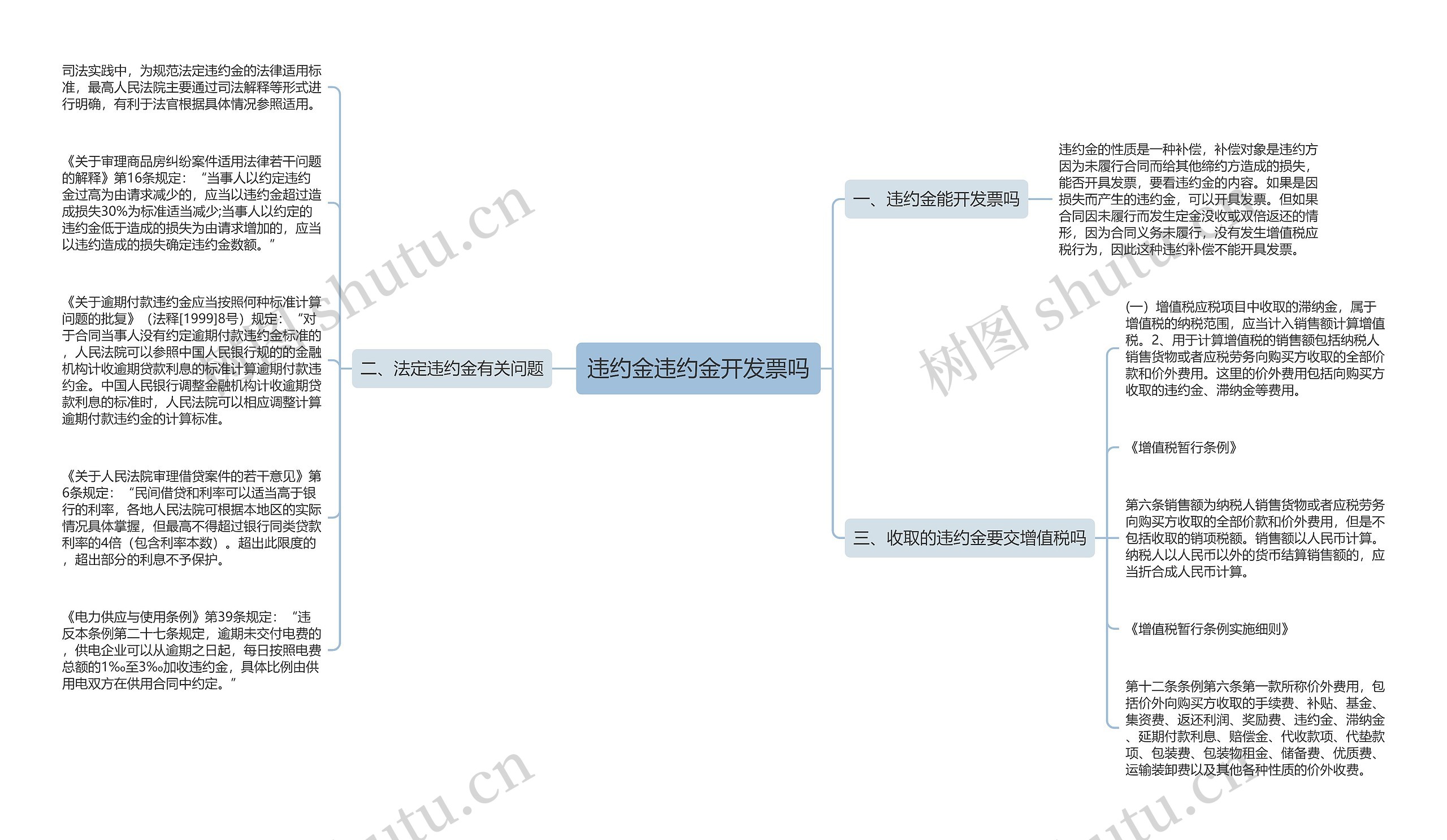 违约金违约金开发票吗