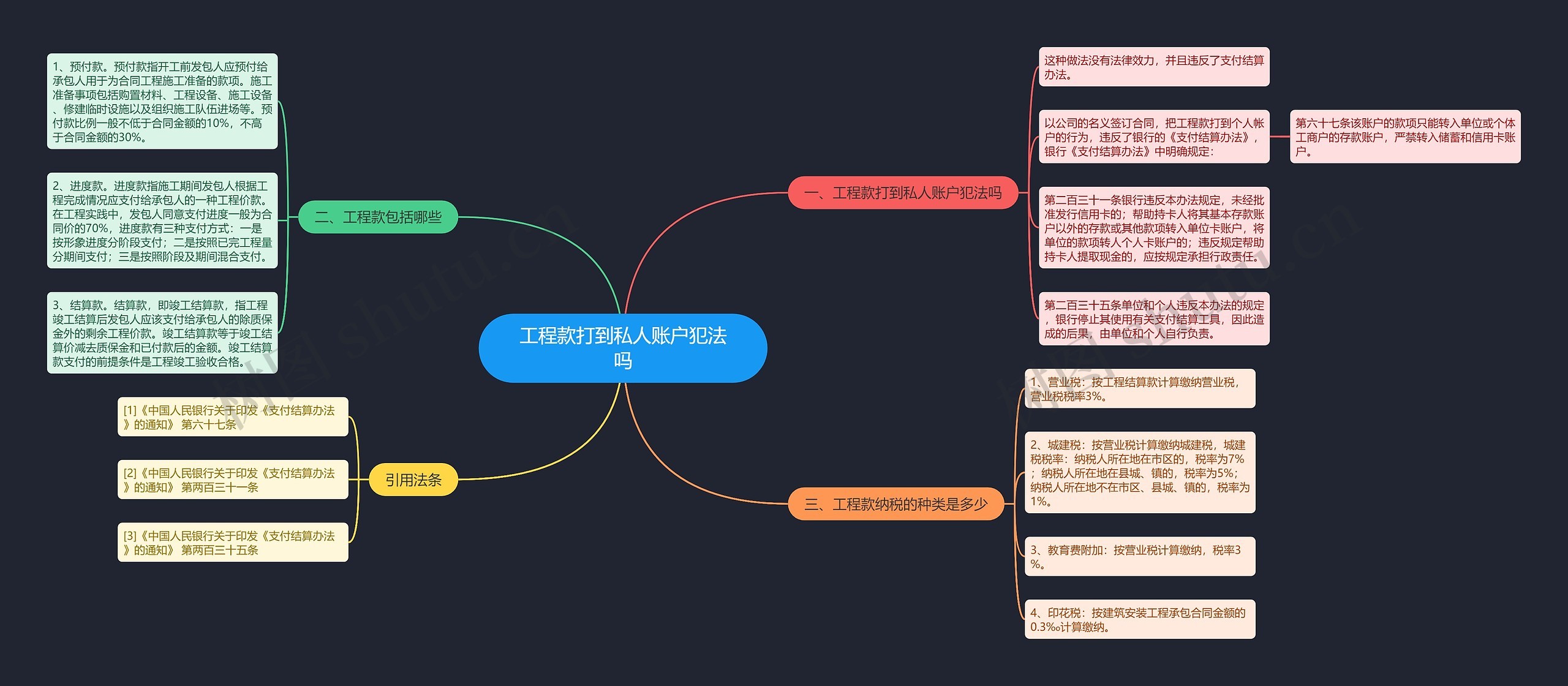 工程款打到私人账户犯法吗思维导图