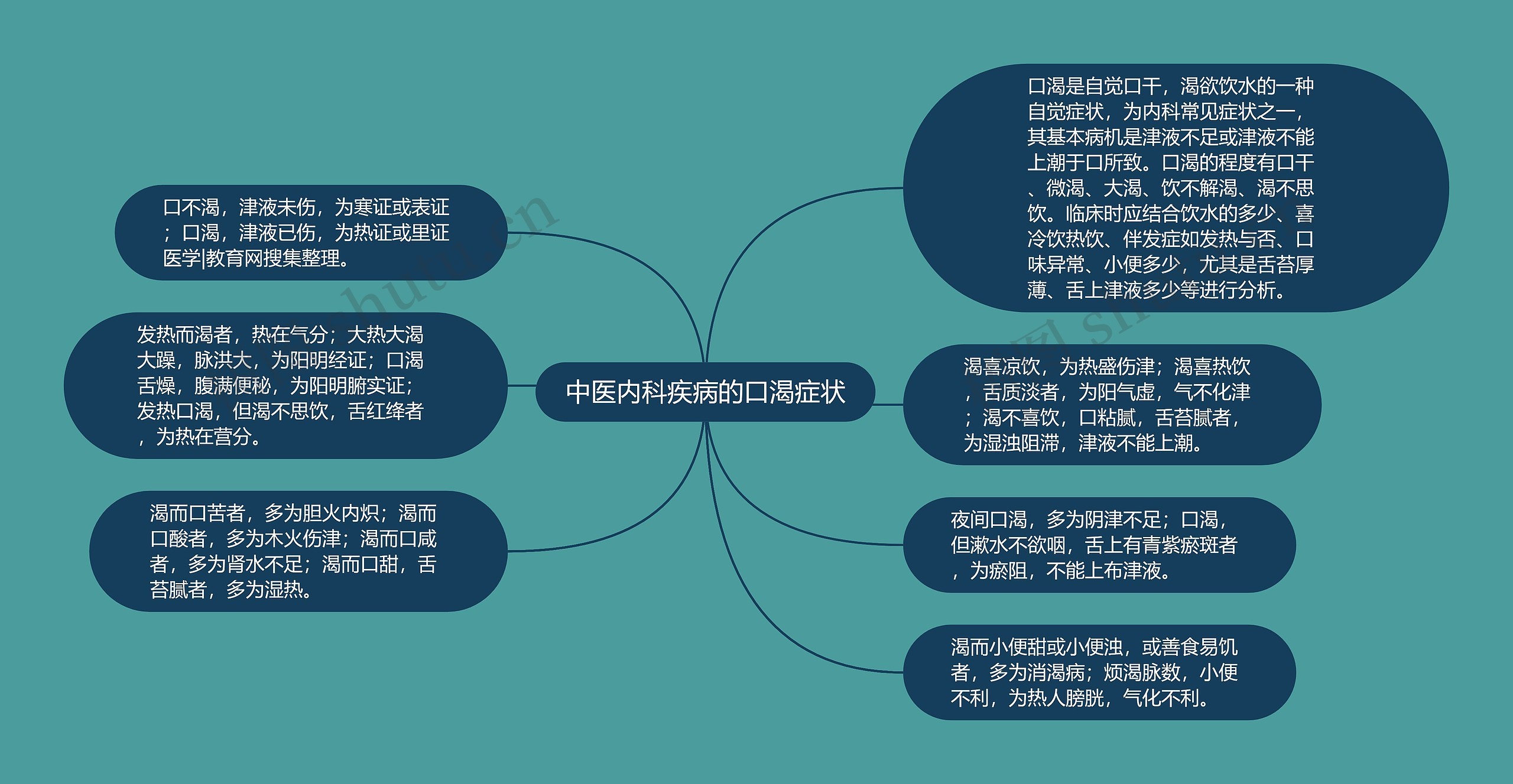 中医内科疾病的口渴症状 中医内科疾病的口渴症状