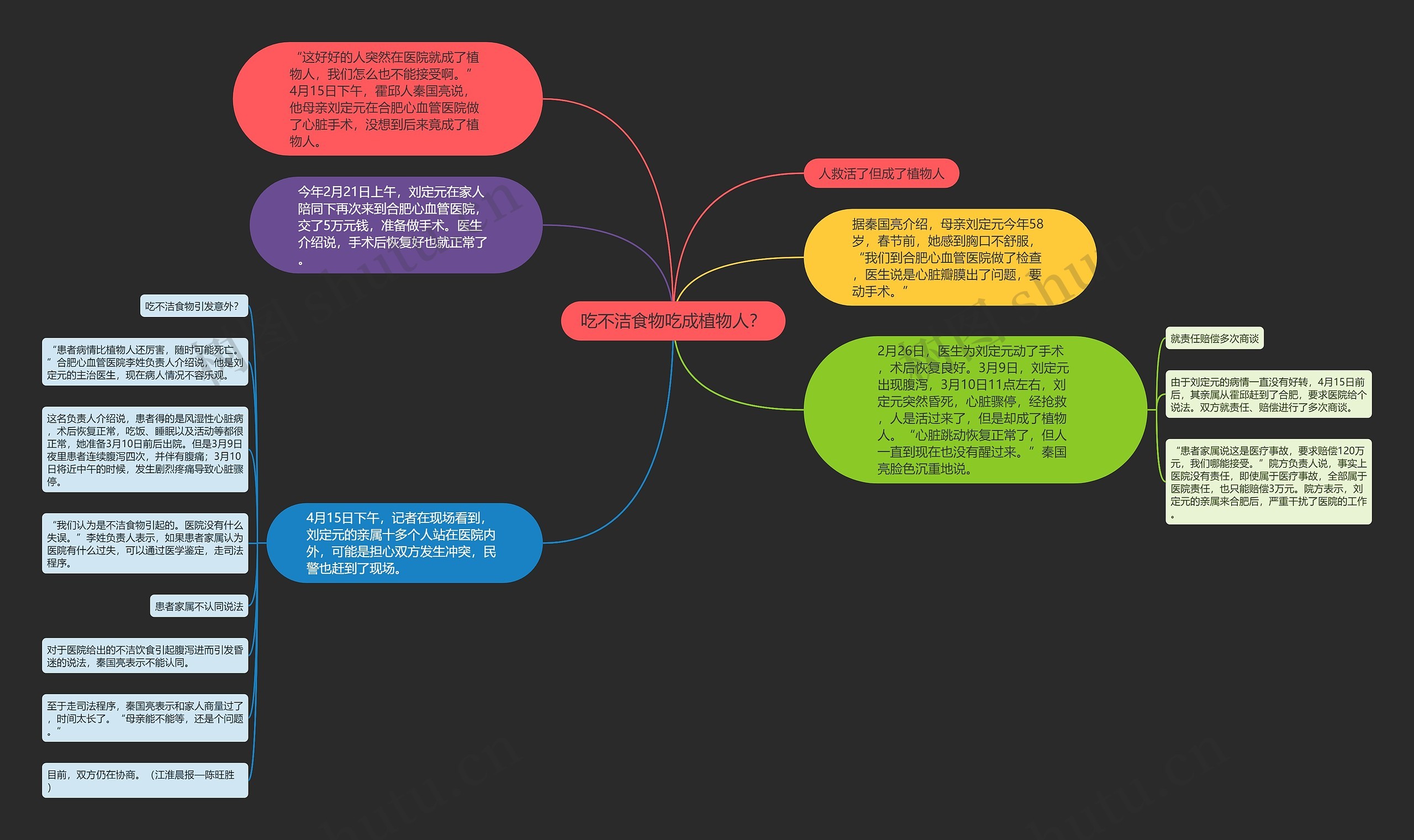 吃不洁食物吃成植物人？思维导图