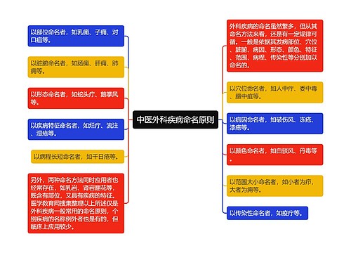 中医外科疾病命名原则