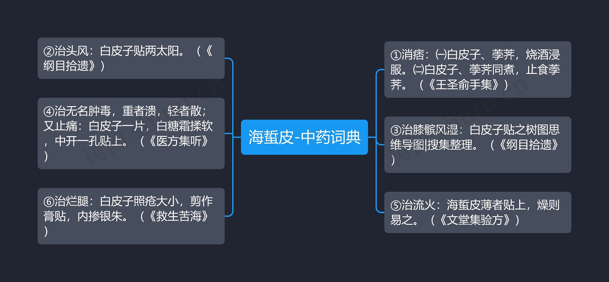 海蜇皮-中药词典思维导图