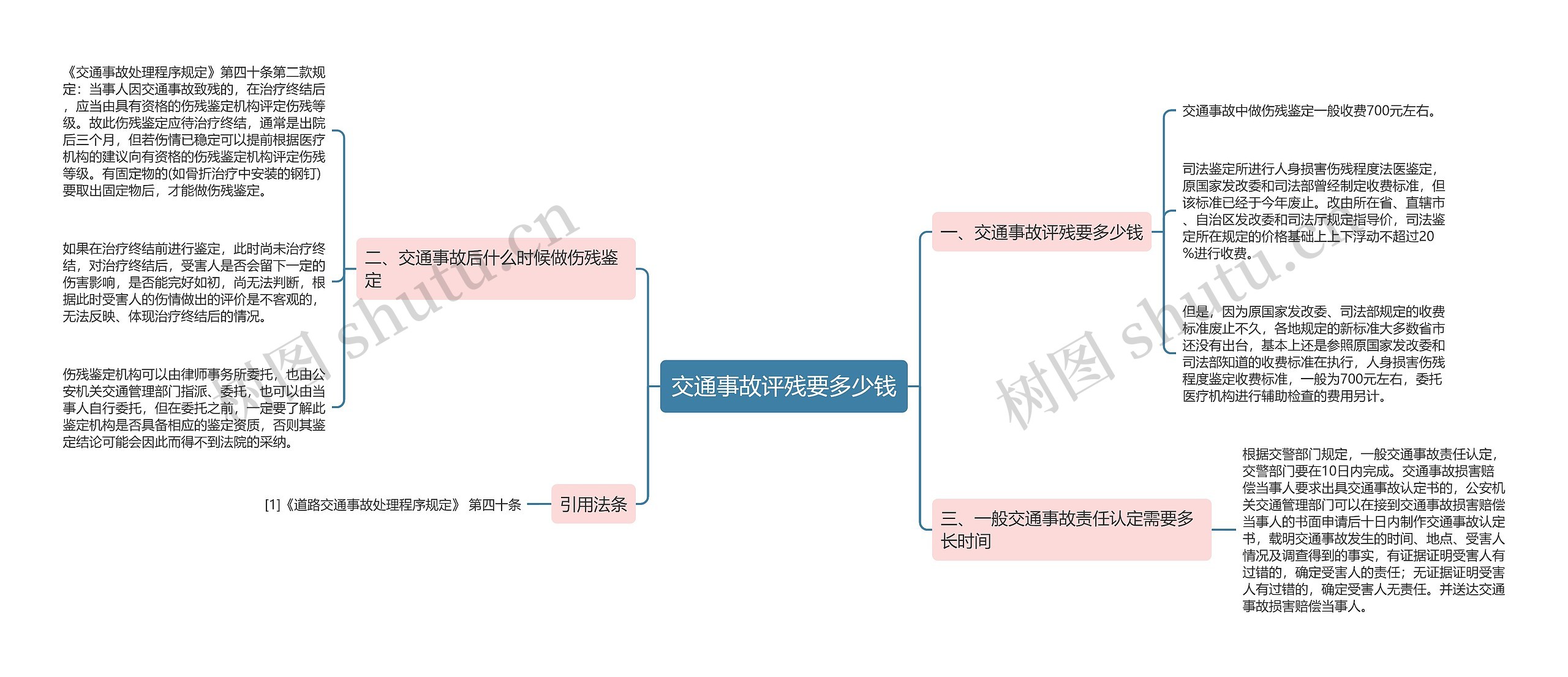 交通事故评残要多少钱思维导图