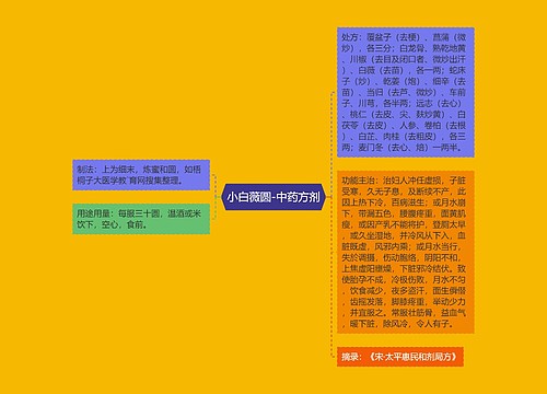 小白薇圆-中药方剂