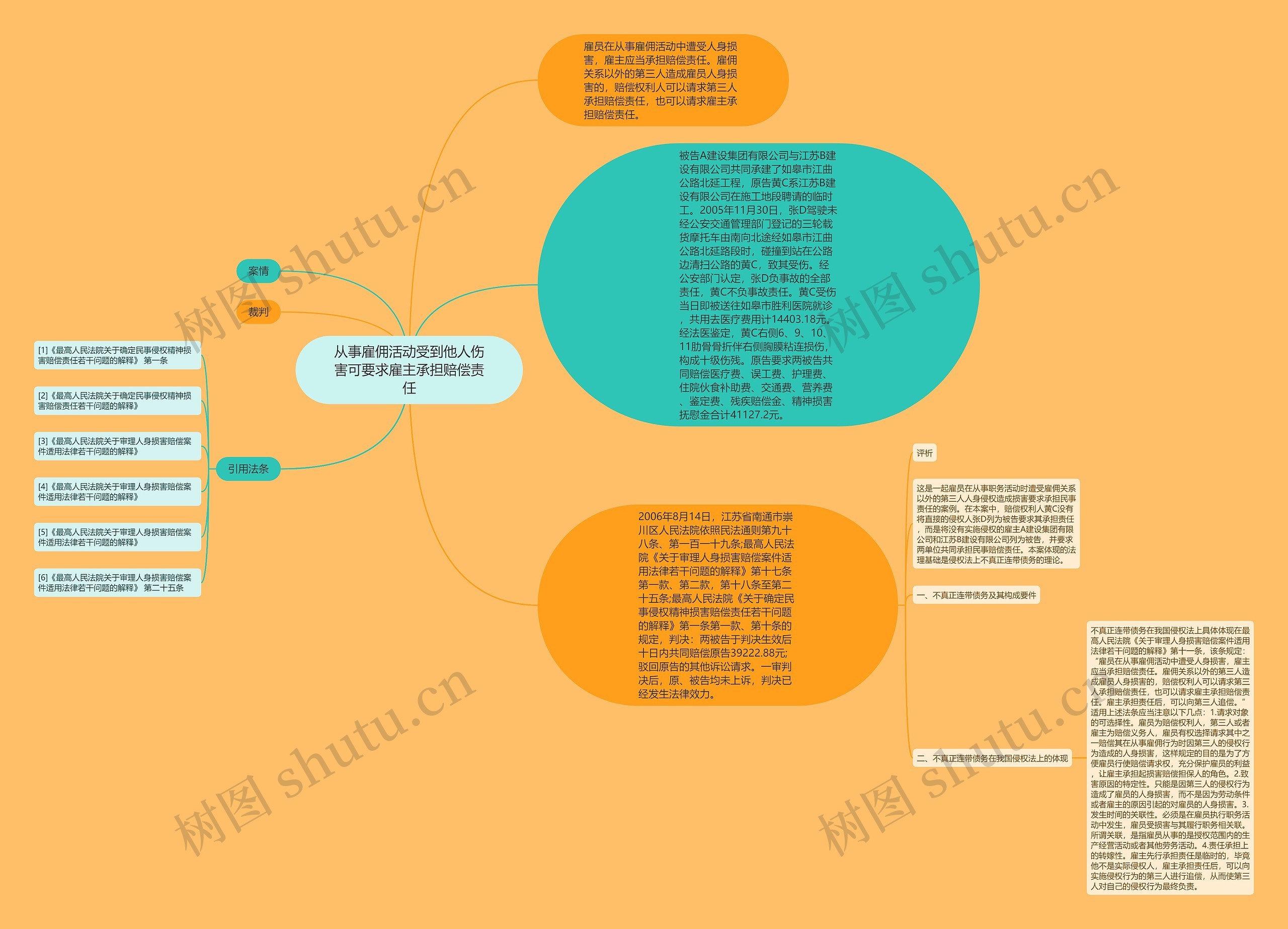 从事雇佣活动受到他人伤害可要求雇主承担赔偿责任思维导图