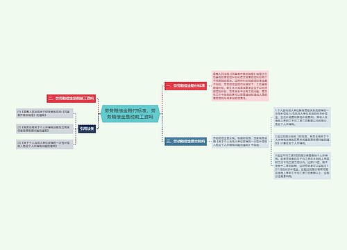 劳务赔偿金赔付标准，劳务赔偿金是税前工资吗