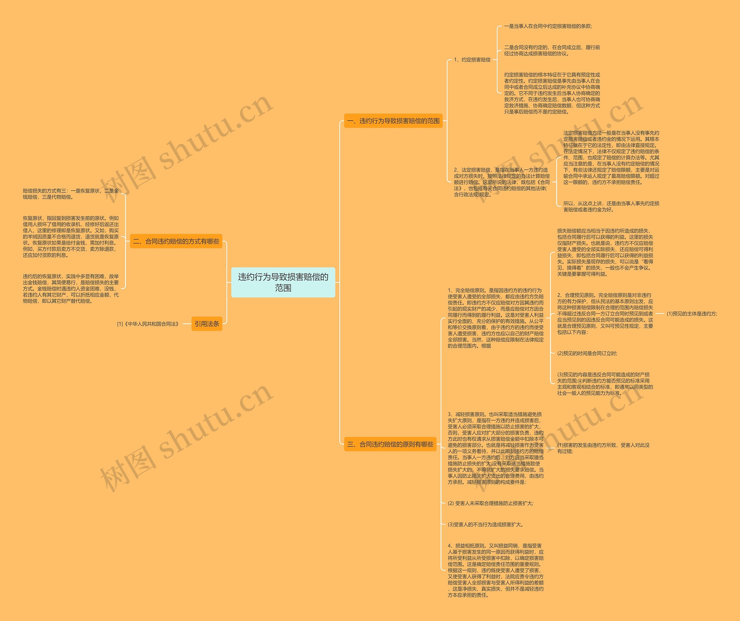 违约行为导致损害赔偿的范围 违约行为导致损害赔偿的范围