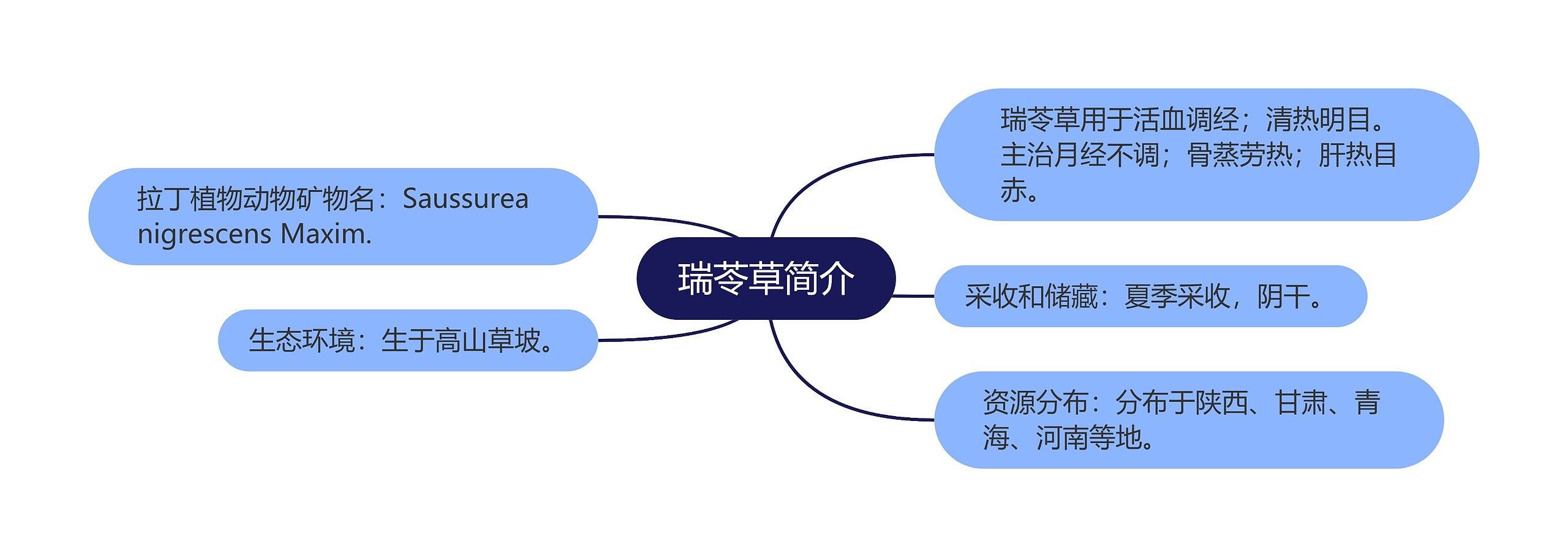 瑞苓草简介