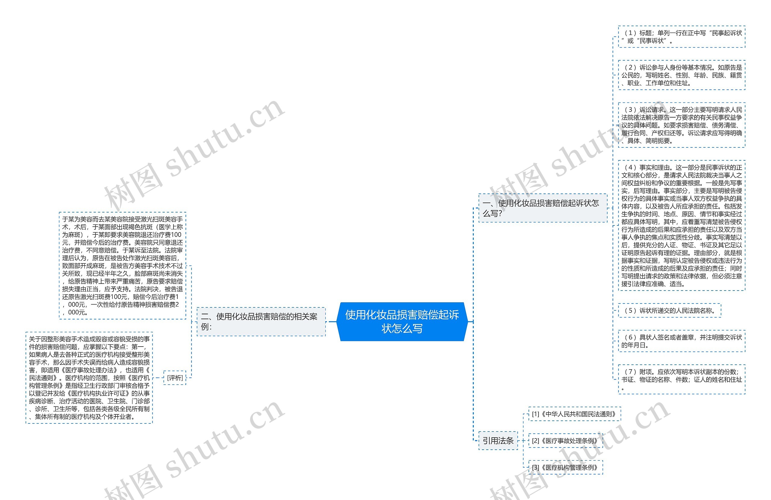 使用化妆品损害赔偿起诉状怎么写思维导图