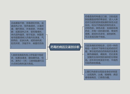 药毒的病因及鉴别诊断