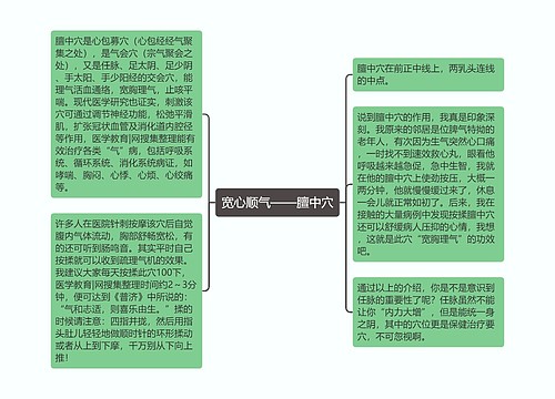 宽心顺气——膻中穴