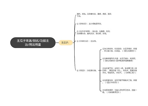 王瓜子来源/别名/功能主治/用法用量