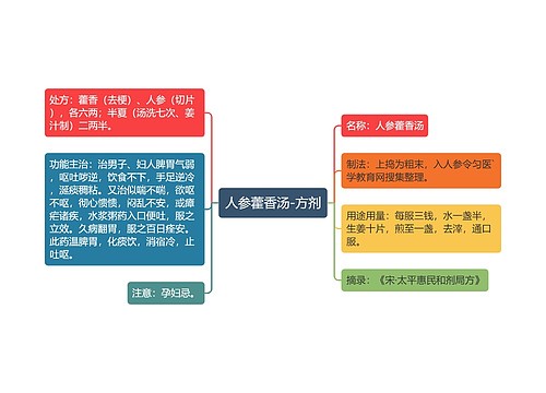 人参藿香汤-方剂