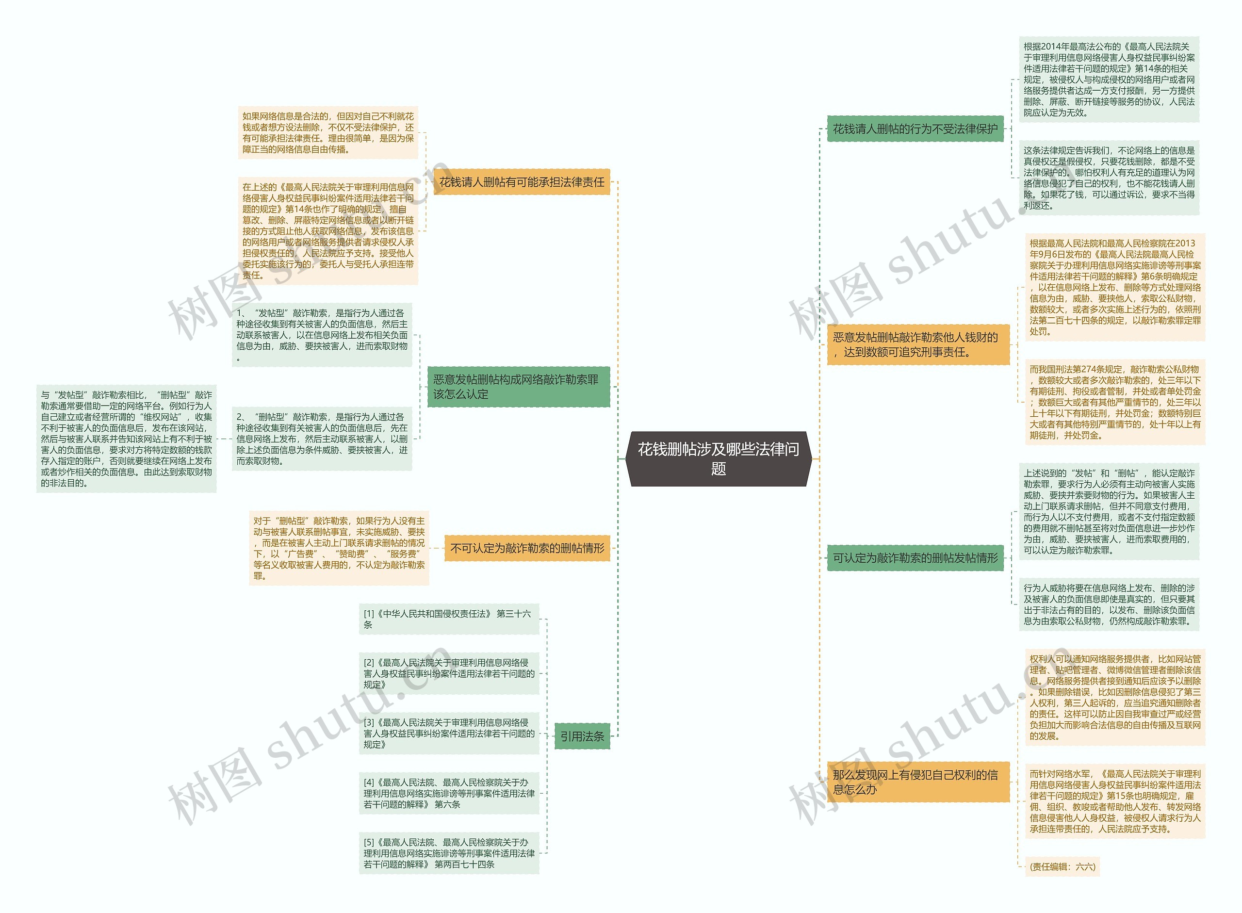 花钱删帖涉及哪些法律问题 花钱删帖涉及哪些法律问题