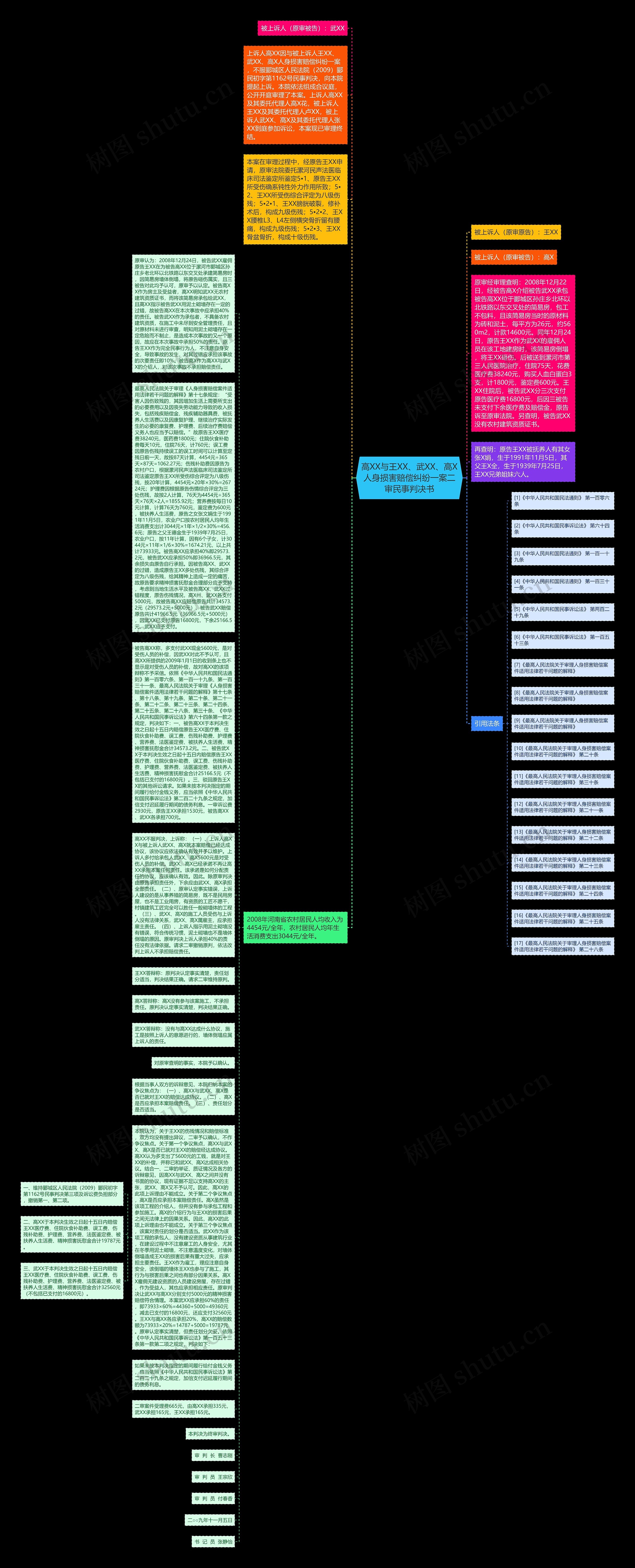 高XX与王XX、武XX、高X人身损害赔偿纠纷一案二审民事判决书思维导图