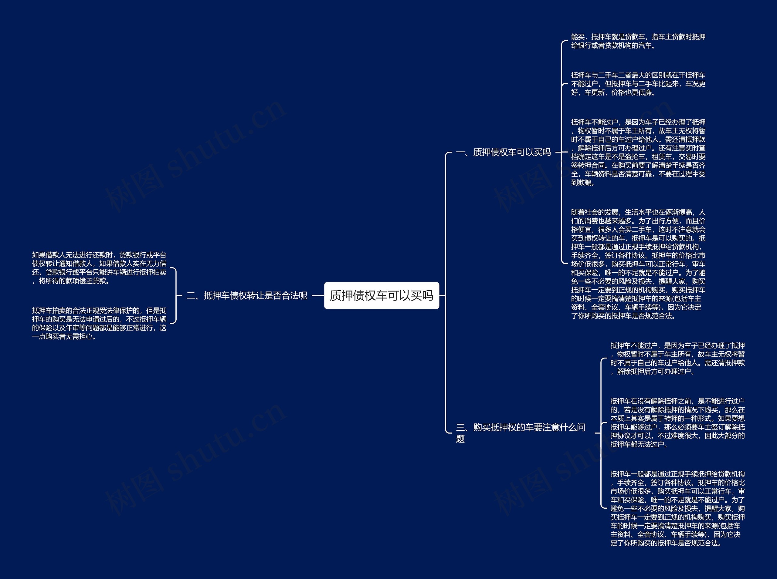 质押债权车可以买吗思维导图
