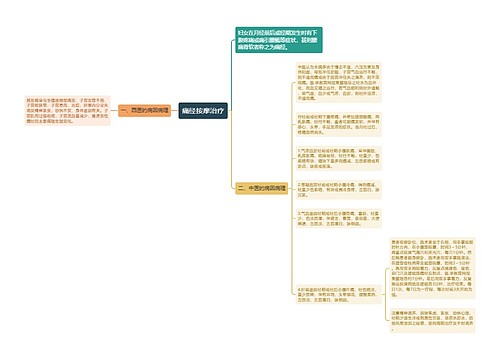 痛经按摩治疗