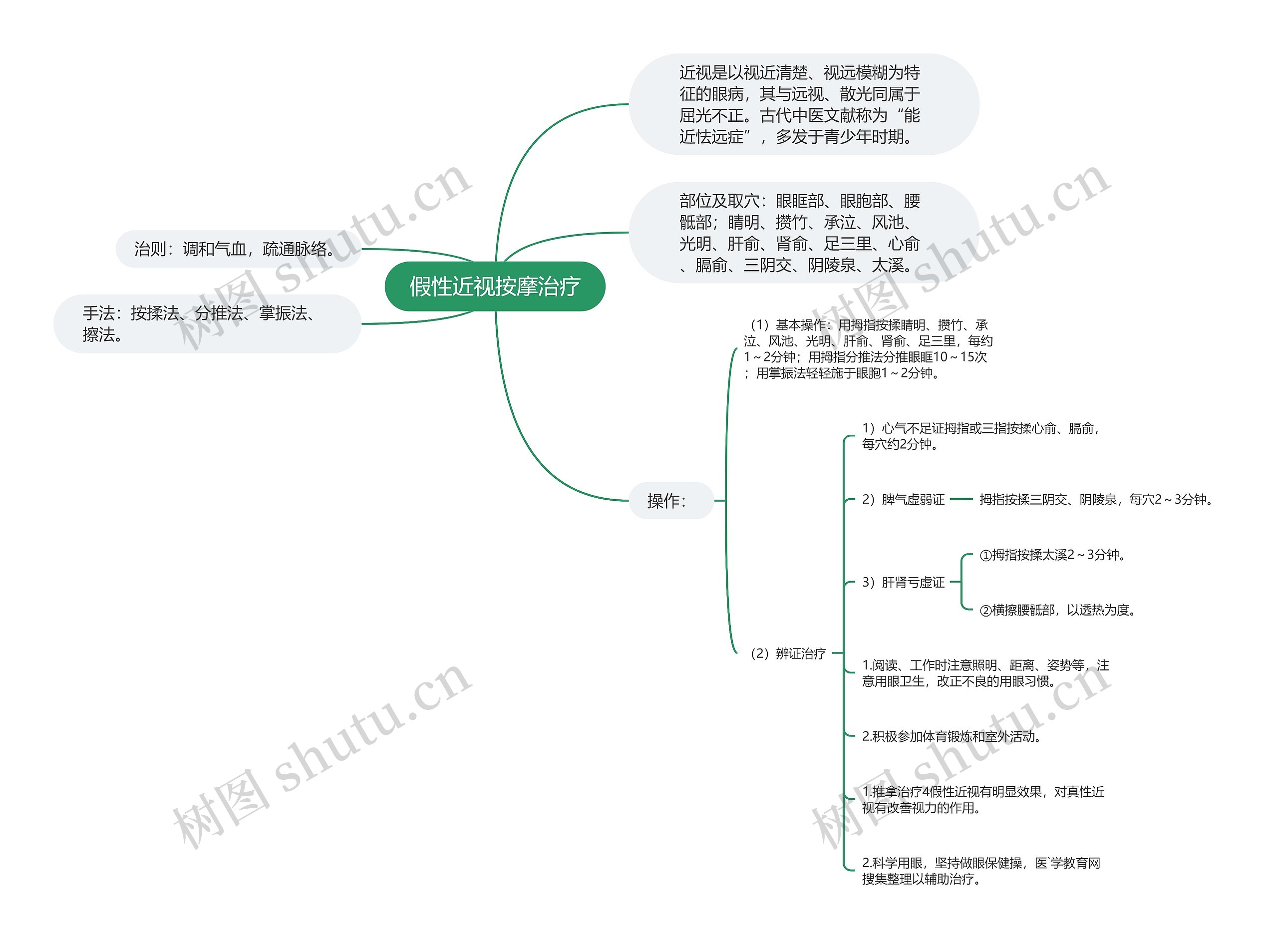 假性近视按摩治疗 假性近视按摩治疗
