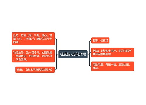 桂花汤-方剂介绍