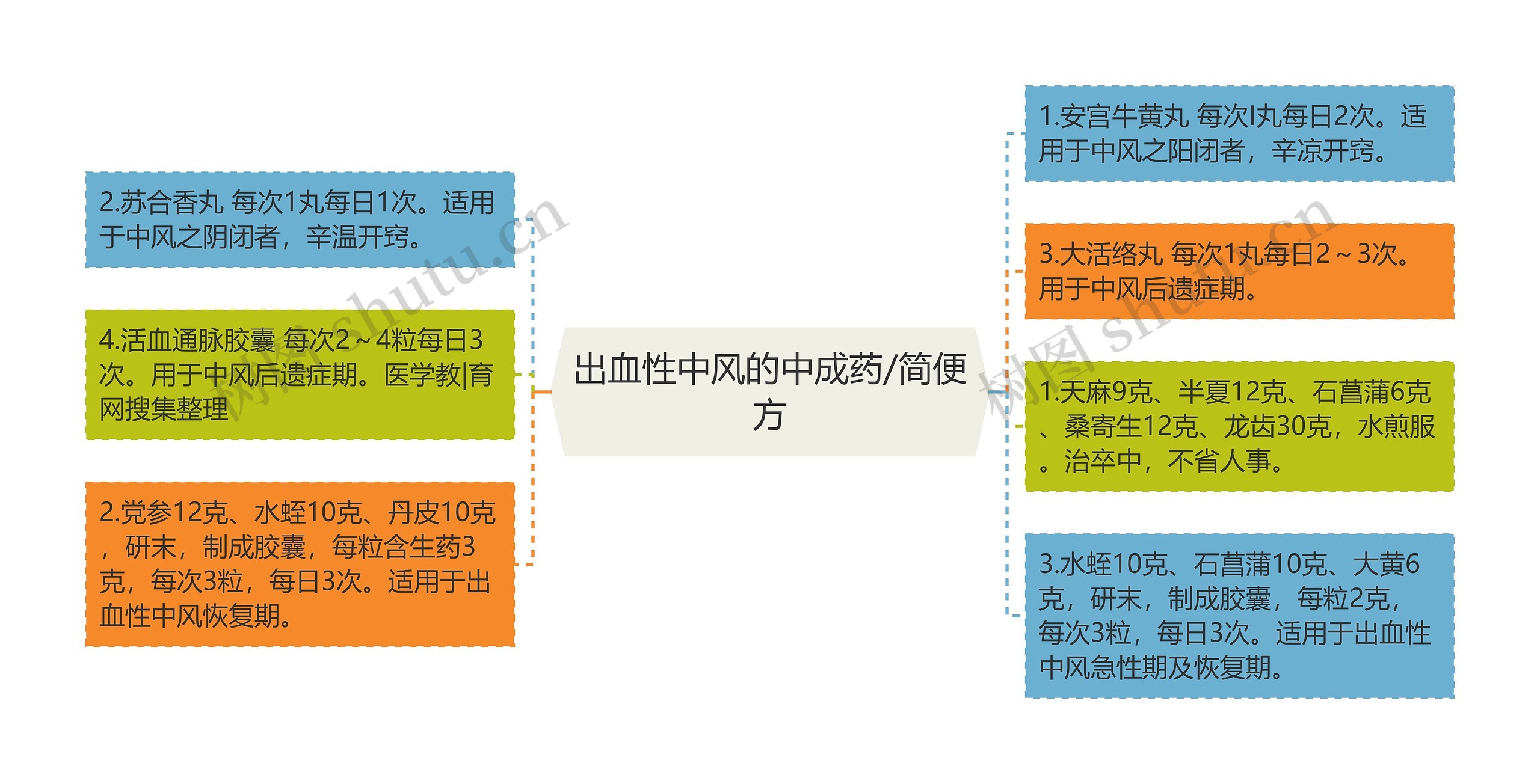 出血性中风的中成药/简便方 出血性中风的中成药/简便方