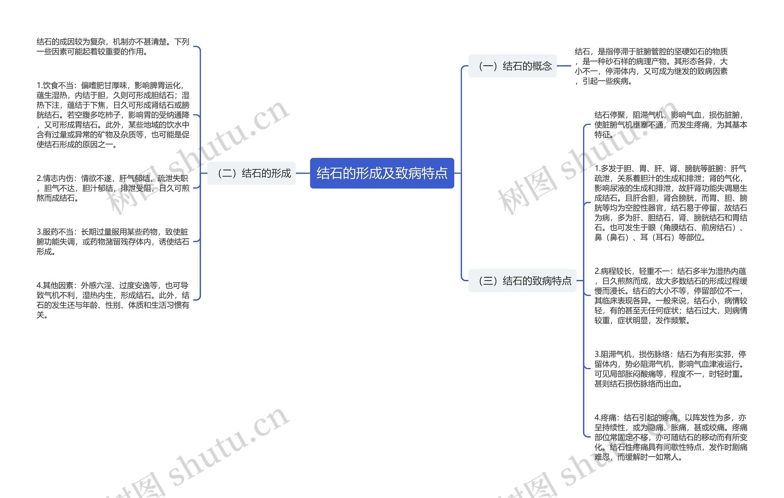 结石的形成及致病特点思维导图