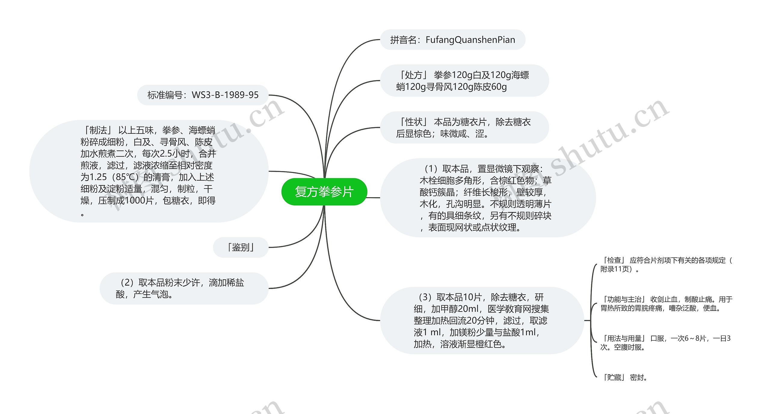 复方拳参片思维导图