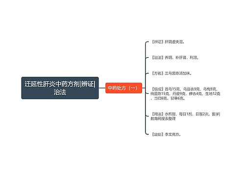 迁延性肝炎中药方剂|辨证|治法