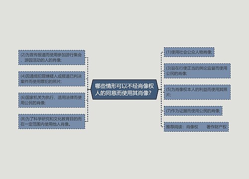 哪些情形可以不经肖像权人的同意而使用其肖像？