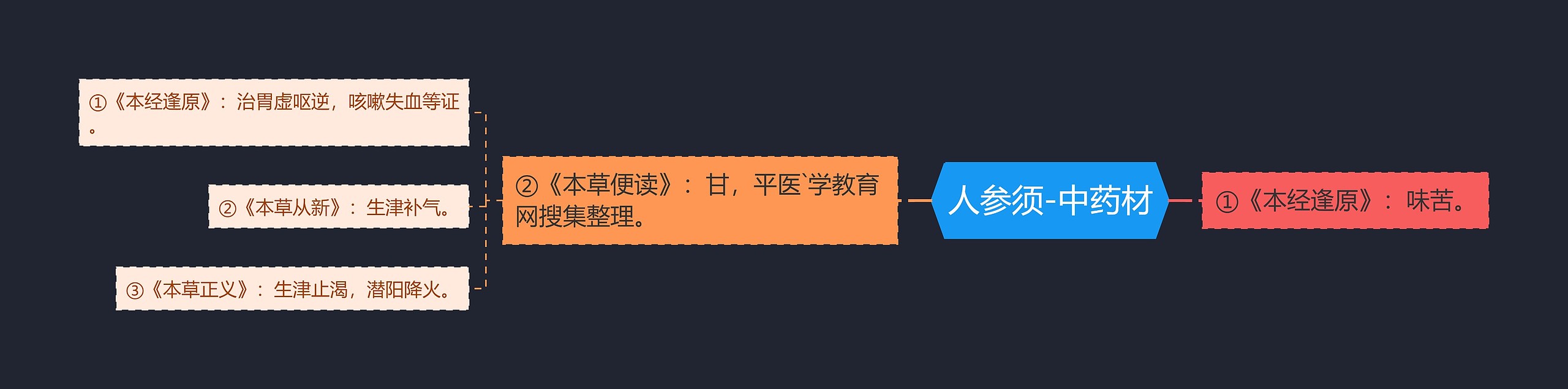 人参须-中药材 人参须-中药材