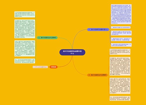 美术作品侵权构成要件是什么