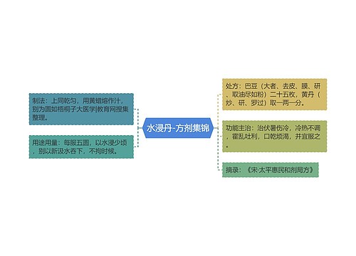 水浸丹-方剂集锦