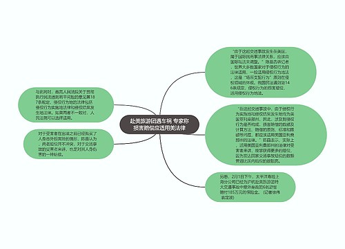 赴美旅游团遇车祸 专家称损害赔偿应适用美法律