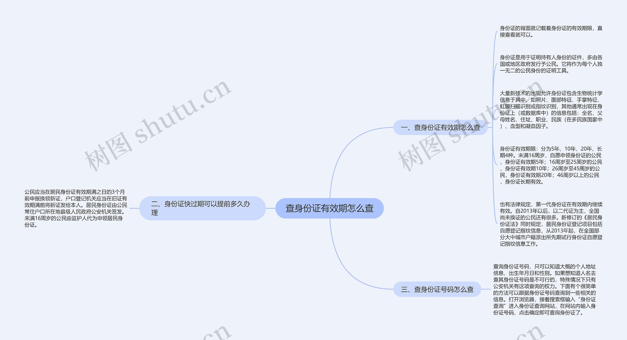 查身份证有效期怎么查思维导图