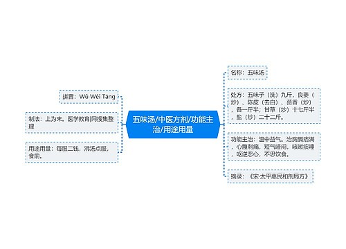 五味汤/中医方剂/功能主治/用途用量