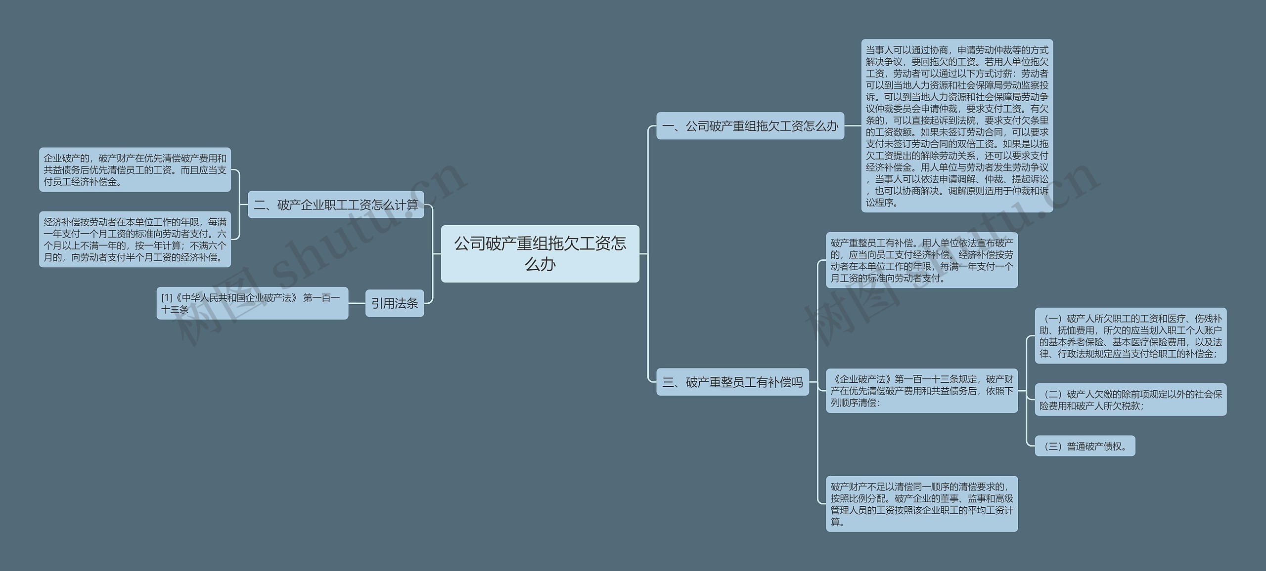 公司破产重组拖欠工资怎么办思维导图