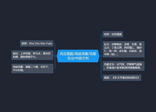 肉豆蔻圆/用途用量/功能主治/中医方剂