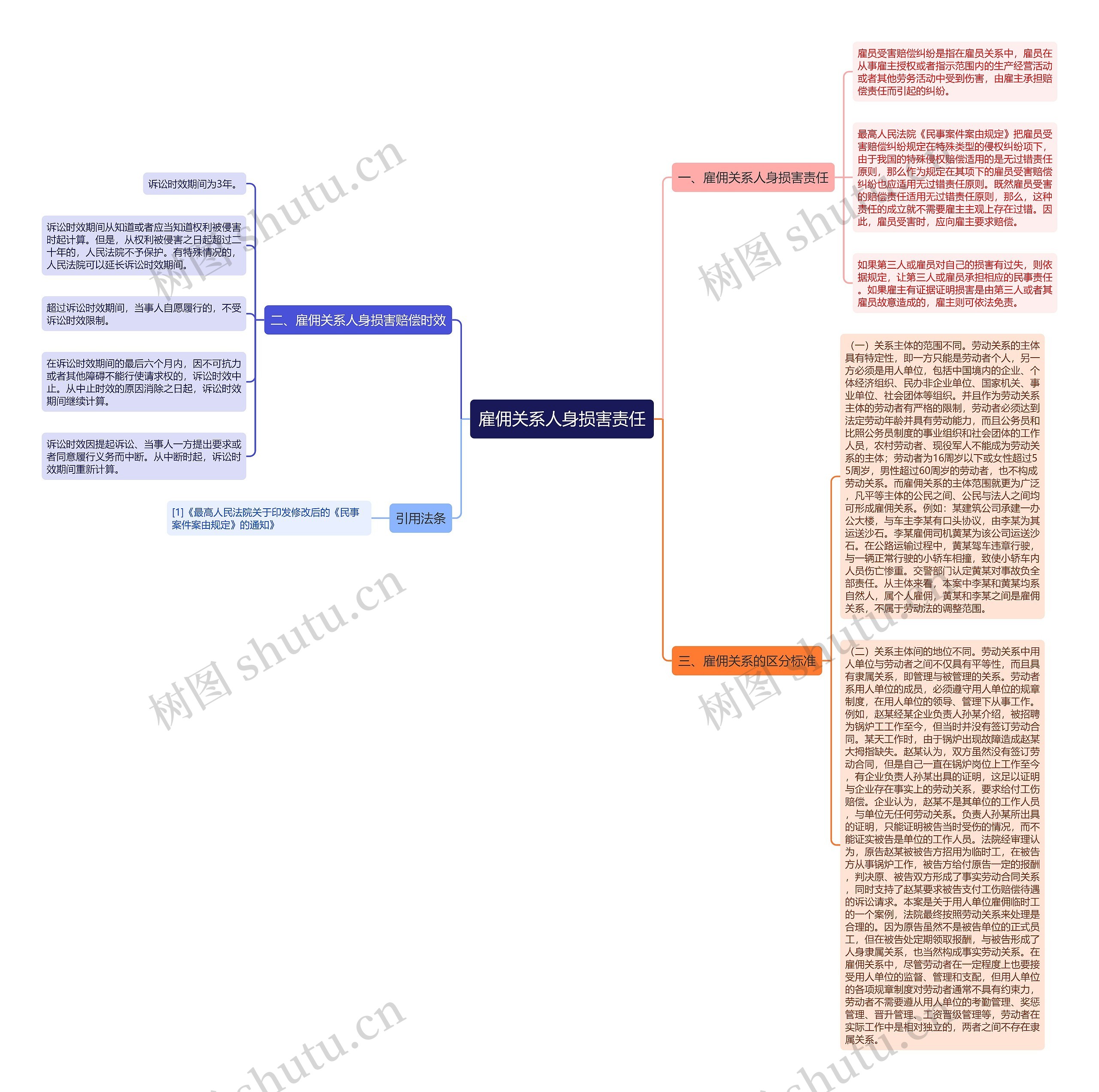 雇佣关系人身损害责任思维导图