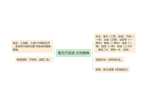 秦艽竹沥汤-方剂集锦