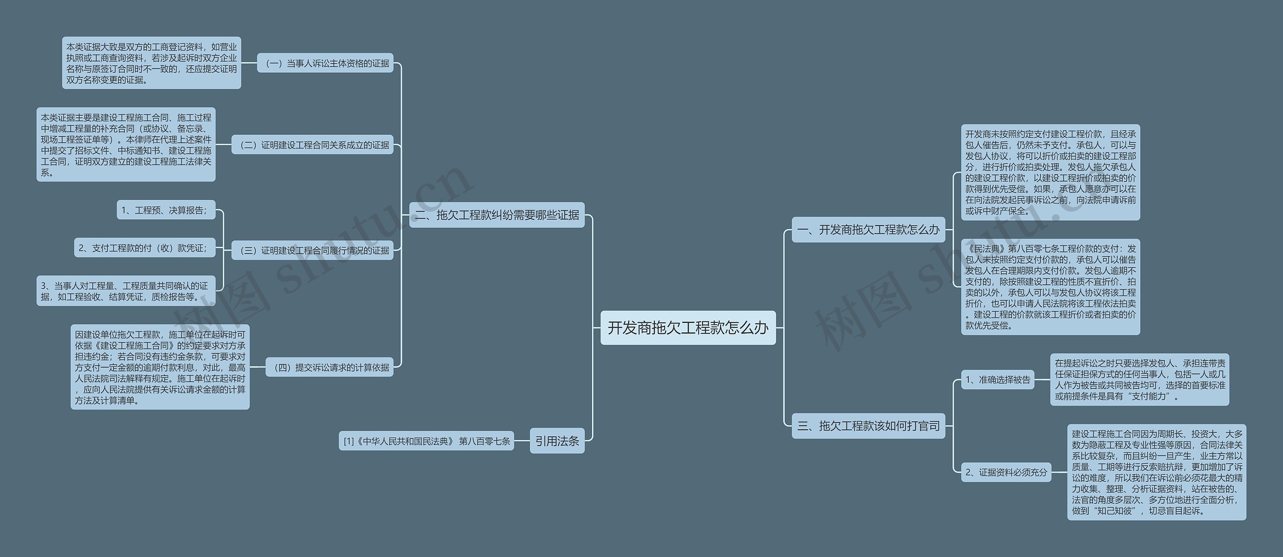 开发商拖欠工程款怎么办思维导图