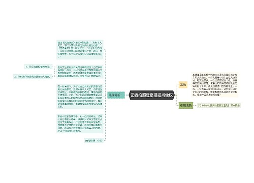 记者拍照登报侵犯肖像权