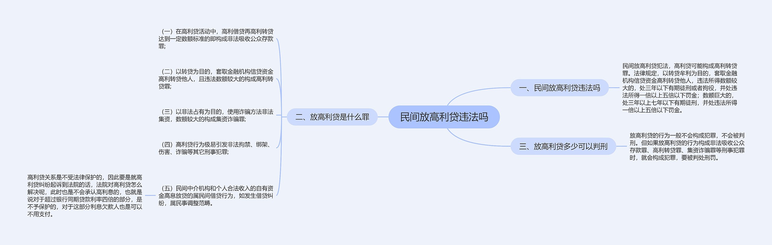 民间放高利贷违法吗