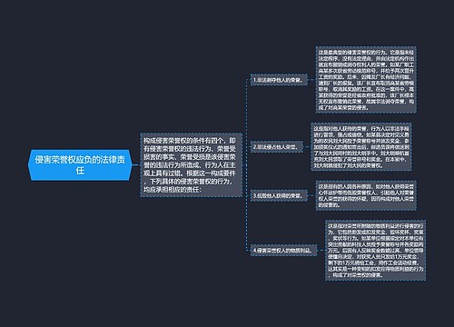 侵害荣誉权应负的法律责任